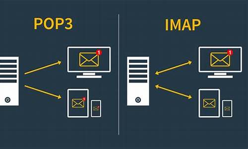 探索IMAP、POP3和Outlook：解析电子邮件的基本原理与功能